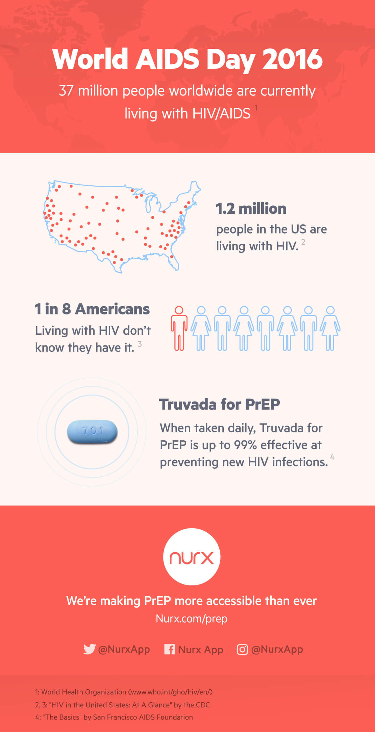 WorldAIDSDay Nurx Launches PrEP Service in Washington, D